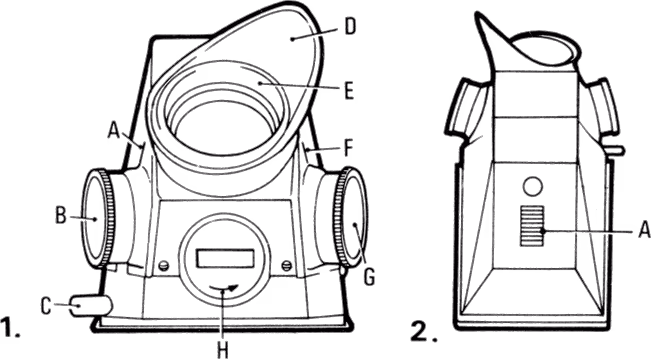 The meter prism finder